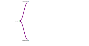 Tree Diagram