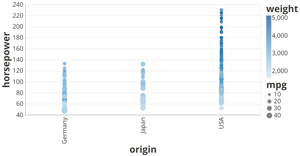 Fork of Vega-Lite API Template
