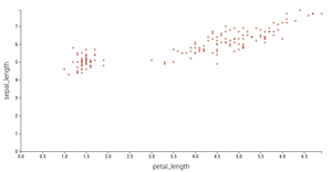 Fork of D3 Scatterplot (Dynamic)