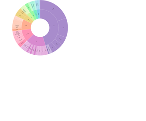 Fork of Fork of D3 v5 Zoomable Sunburst