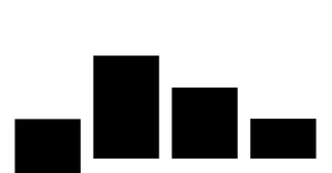 Fork of Pseudo Bar Chart