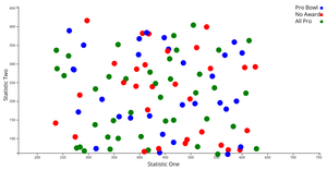 Pseudo-Visualization NFL Passing