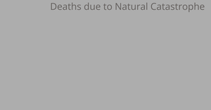 Natural disaster death over years