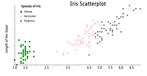 Fork of Reusable_D3_Scatter_Plot_DV