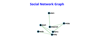Social Network graph