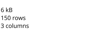 Loading and Parsing CSV Data