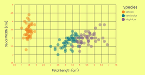 dv2020-ep35-viz37 - scatter plot w/ interactive color legend