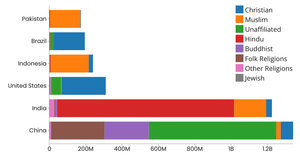 Stacked bar chart