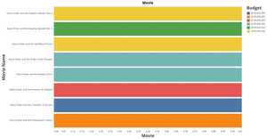 Fork of Version two: Top Athletes
