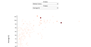 Interactive heatmap
