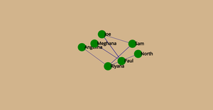 Fork of Network chart