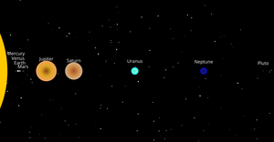 Fork of Solar System 