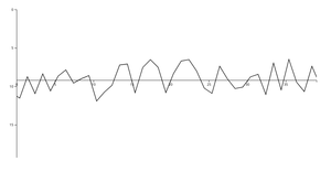 Real time chart