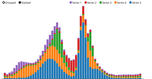 Barchart