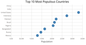Scatterplot