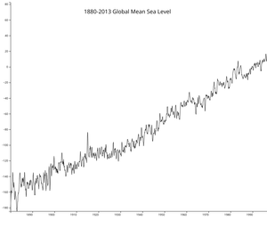 Line Chart