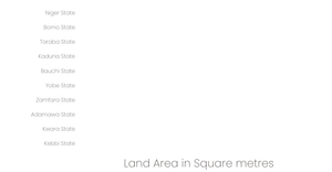 Largest state  in Nigeria by Land Area