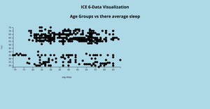 Fork of Anv_ICE-6 Scatter plot