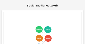 Social Media Network - Assignment 8