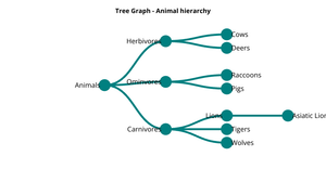 ICE8 - Interactive Tree Graph