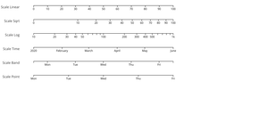 D3 Axes - Scale Types