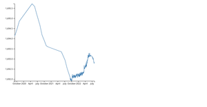 Fork of HTML Starter -- zoom works-