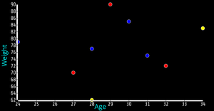 ICE - 6 Take 2 Scatter Plot