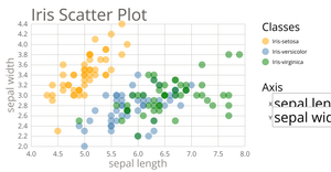 Iris Scatter Plot