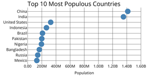 Making a bar chart