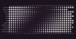 Moon Calendar 2022 - a bit off.