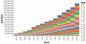 Fork of Vega-Lite API Template