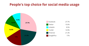 Fork of Fork of ICE - 7 Pie chart