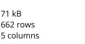 Loading and Parsing stackoverflow CSV Data