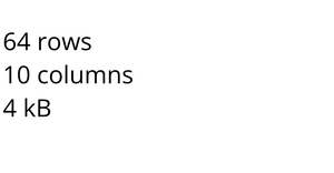 Loding and Parsing My Itinerary