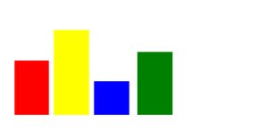 Bar Chart from figma