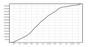 Coronavirus Linear Y Axis