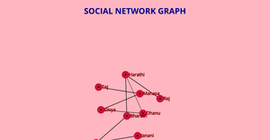 ICE-8 Social Network Graph (Dhanusree Kodali)