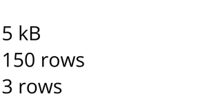 Loading and Parsing CSV Data with D3