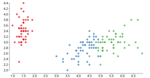 D3_vanilla_html_Scatterplot