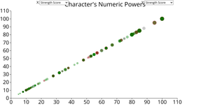 Powers Scatterplot with Veroni