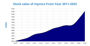 Fork of Pooja's Area Chart