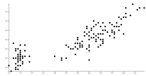 Reusable D3 Scatter Plot