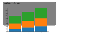 Fork of React + D3 Viz Starter