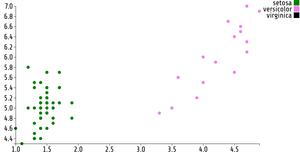 Fork of Reusable D3 Scatter Plot