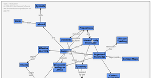 Interactive Directed Layout