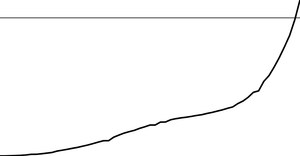 49) Coronavirus Line Chart with 10,000 Marker Line