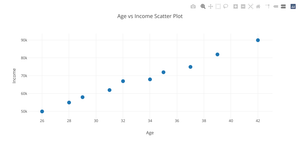 ICE-6 Scatter plot