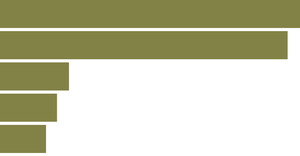UN Population Bar Chart - Pathetic Version