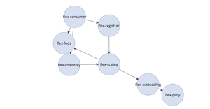 Call Graph