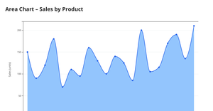 ICE 7 - Area Chart SAKETH SARA